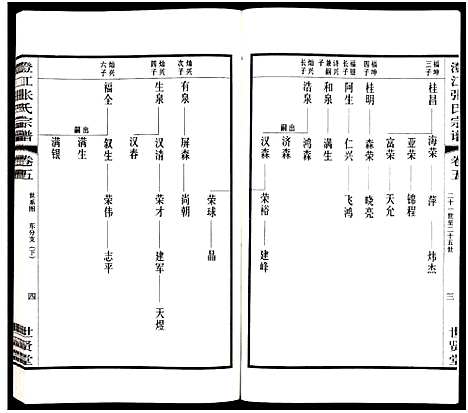 [下载][澄江张氏宗谱_9卷]江苏.澄江张氏家谱_五.pdf