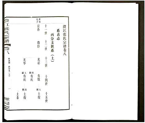 [下载][澄江张氏宗谱_9卷]江苏.澄江张氏家谱_八.pdf