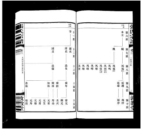 [下载][白荡里张氏宗谱_8卷_张氏宗谱]江苏.白荡里张氏家谱_三.pdf