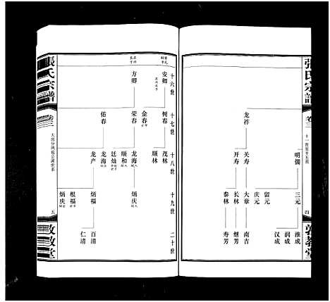 [下载][白荡里张氏宗谱_8卷_张氏宗谱]江苏.白荡里张氏家谱_三.pdf