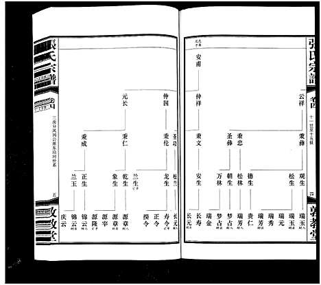 [下载][白荡里张氏宗谱_8卷_张氏宗谱]江苏.白荡里张氏家谱_四.pdf