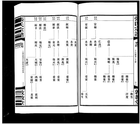 [下载][白荡里张氏宗谱_8卷_张氏宗谱]江苏.白荡里张氏家谱_四.pdf