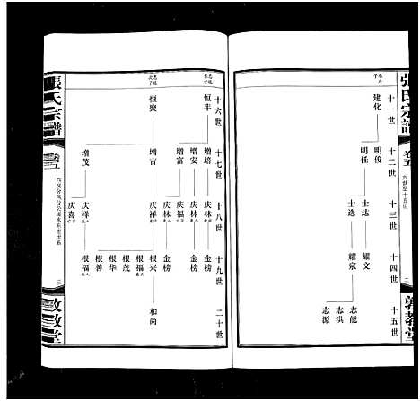 [下载][白荡里张氏宗谱_8卷_张氏宗谱]江苏.白荡里张氏家谱_五.pdf