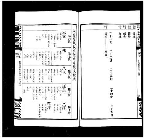 [下载][白荡里张氏宗谱_8卷_张氏宗谱]江苏.白荡里张氏家谱_五.pdf