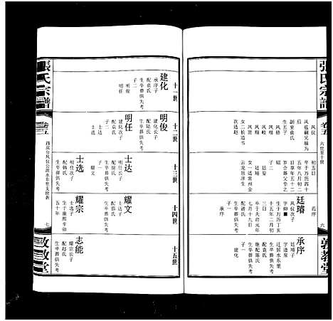 [下载][白荡里张氏宗谱_8卷_张氏宗谱]江苏.白荡里张氏家谱_五.pdf