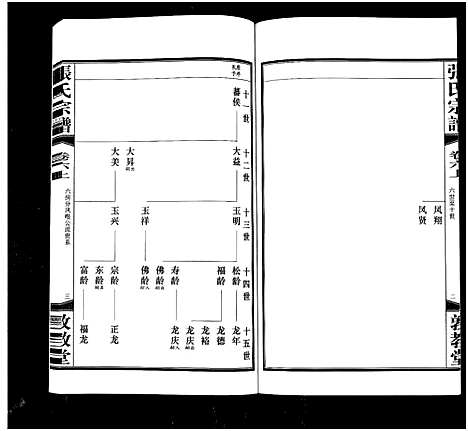 [下载][白荡里张氏宗谱_8卷_张氏宗谱]江苏.白荡里张氏家谱_六.pdf