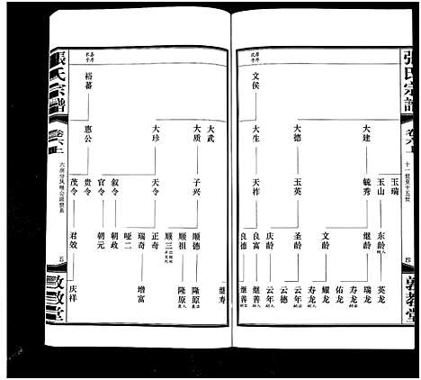 [下载][白荡里张氏宗谱_8卷_张氏宗谱]江苏.白荡里张氏家谱_六.pdf