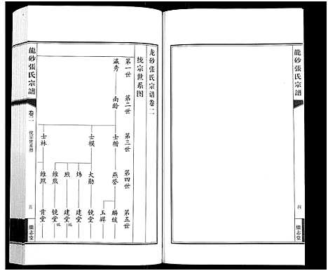 [下载][龙砂张氏宗谱_4卷首1卷]江苏.龙砂张氏家谱_三.pdf