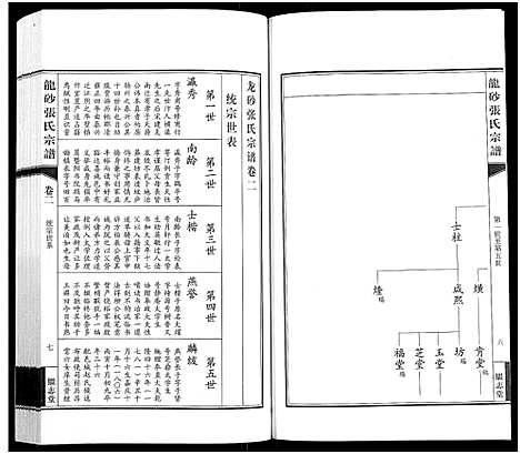 [下载][龙砂张氏宗谱_4卷首1卷]江苏.龙砂张氏家谱_三.pdf