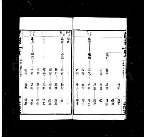 [下载][张氏宗谱_20卷_梁溪张氏宗谱]江苏.张氏家谱_二.pdf