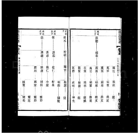 [下载][张氏宗谱_20卷_梁溪张氏宗谱]江苏.张氏家谱_二.pdf