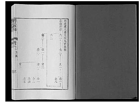 [下载][赵氏分谱_12卷]江苏.赵氏分谱_三.pdf