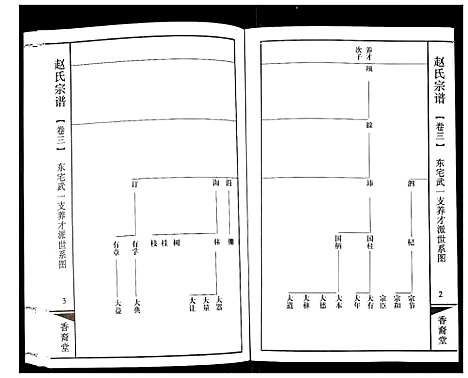 [下载][赵氏宗谱]江苏.赵氏家谱_三.pdf