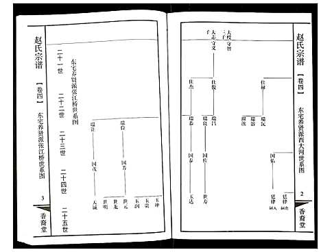 [下载][赵氏宗谱]江苏.赵氏家谱_四.pdf