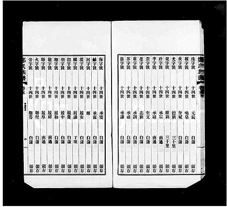 [下载][扶风郑氏宗谱_4卷_郑氏宗谱]江苏.扶风郑氏家谱.pdf