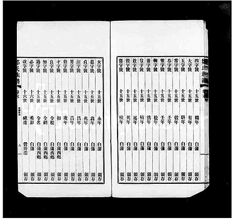 [下载][扶风郑氏宗谱_4卷_郑氏宗谱]江苏.扶风郑氏家谱.pdf