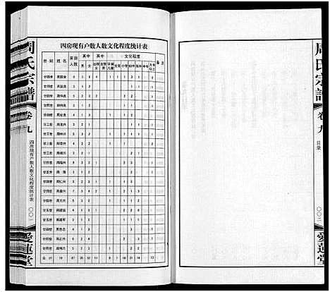 [下载][周氏宗谱_12卷首1卷]江苏.周氏家谱_八.pdf