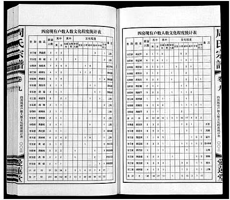 [下载][周氏宗谱_12卷首1卷]江苏.周氏家谱_八.pdf