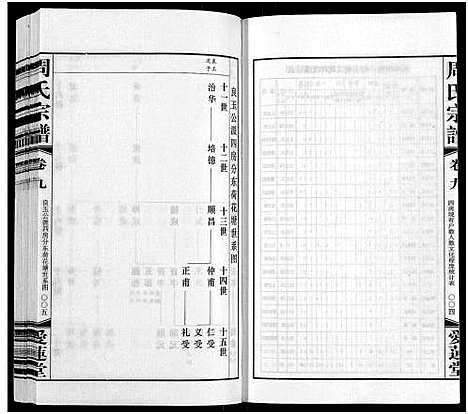 [下载][周氏宗谱_12卷首1卷]江苏.周氏家谱_八.pdf