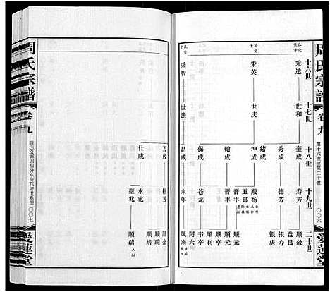 [下载][周氏宗谱_12卷首1卷]江苏.周氏家谱_八.pdf