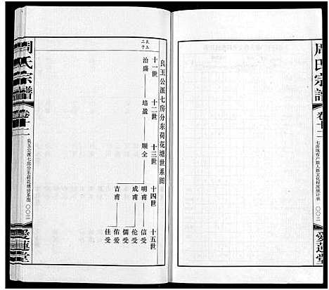 [下载][周氏宗谱_12卷首1卷]江苏.周氏家谱_十一.pdf