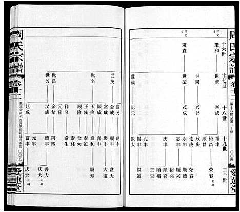 [下载][周氏宗谱_12卷首1卷]江苏.周氏家谱_十一.pdf