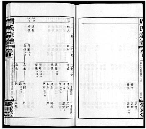 [下载][周氏宗谱_12卷首1卷]江苏.周氏家谱_十一.pdf