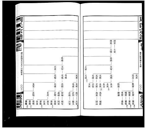 [下载][周氏宗谱_18卷]江苏.周氏家谱_七.pdf