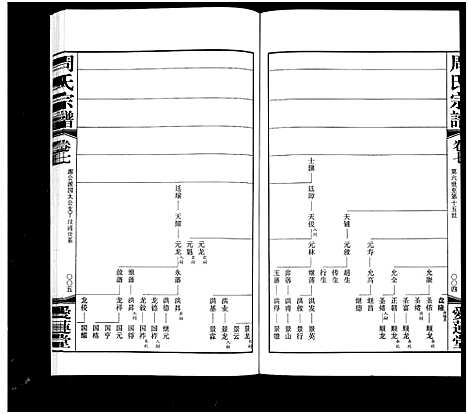 [下载][周氏宗谱_18卷]江苏.周氏家谱_七.pdf