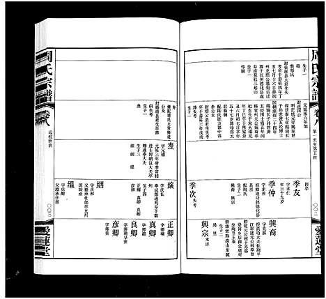 [下载][周氏宗谱_18卷]江苏.周氏家谱_八.pdf