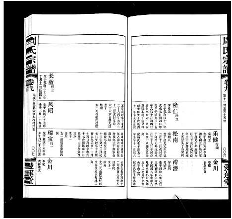 [下载][周氏宗谱_18卷]江苏.周氏家谱_九.pdf