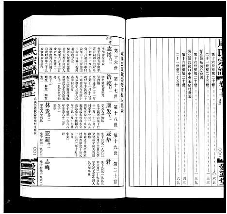 [下载][周氏宗谱_18卷]江苏.周氏家谱_十七.pdf