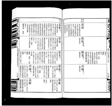 [下载][周氏宗谱_18卷]江苏.周氏家谱_十七.pdf