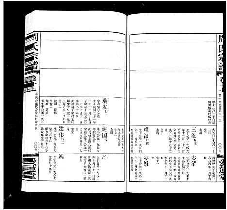 [下载][周氏宗谱_18卷]江苏.周氏家谱_十七.pdf