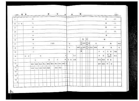 [下载][周氏宗谱_3辑]江苏.周氏家谱_二.pdf