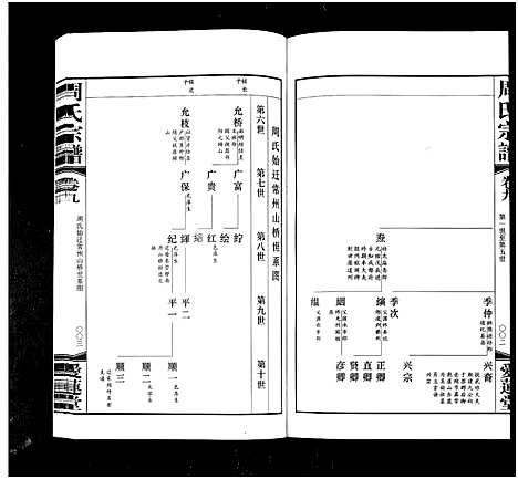 [下载][周氏宗谱_42卷]江苏.周氏家谱_九.pdf