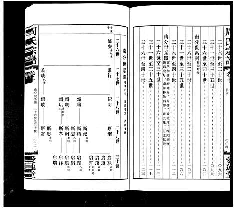 [下载][周氏宗谱_42卷]江苏.周氏家谱_十.pdf