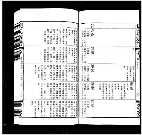 [下载][周氏宗谱_42卷]江苏.周氏家谱_十四.pdf