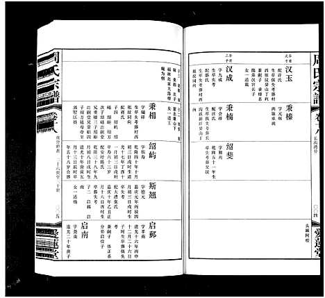 [下载][周氏宗谱_42卷]江苏.周氏家谱_十八.pdf