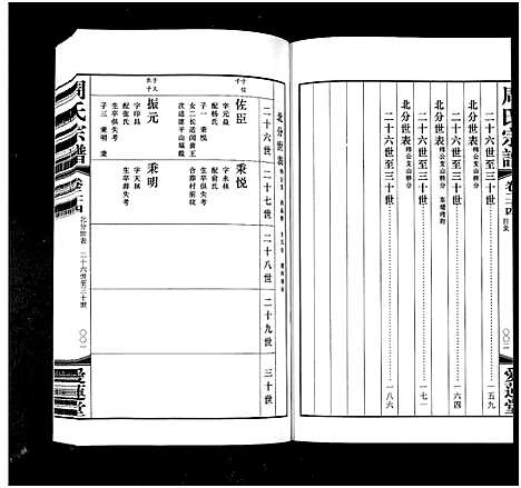 [下载][周氏宗谱_42卷]江苏.周氏家谱_二十四.pdf