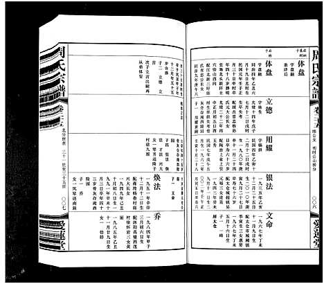 [下载][周氏宗谱_42卷]江苏.周氏家谱_二十五.pdf