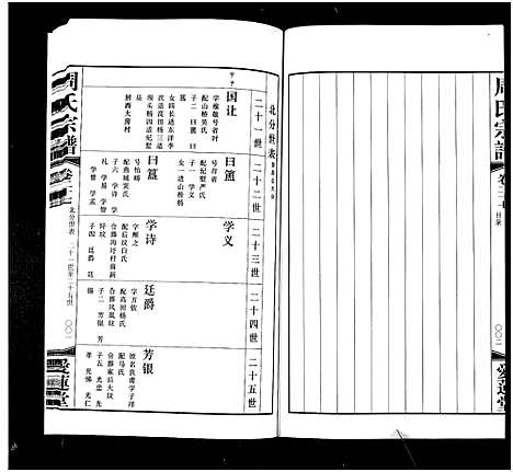 [下载][周氏宗谱_42卷]江苏.周氏家谱_二十七.pdf