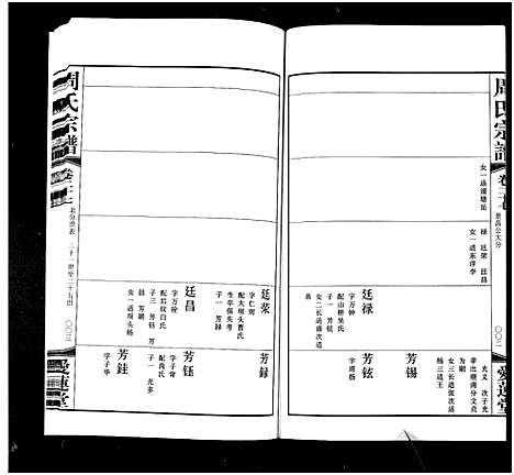 [下载][周氏宗谱_42卷]江苏.周氏家谱_二十七.pdf