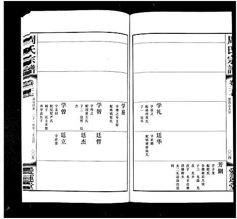 [下载][周氏宗谱_42卷]江苏.周氏家谱_二十七.pdf