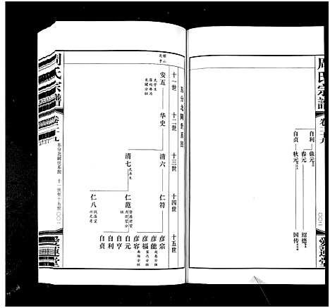 [下载][周氏宗谱_42卷]江苏.周氏家谱_二十九.pdf