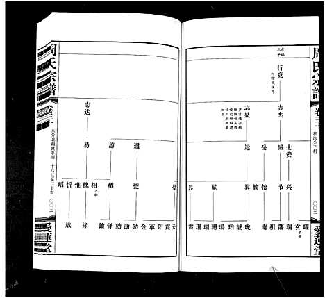 [下载][周氏宗谱_42卷]江苏.周氏家谱_三十.pdf