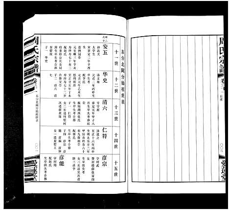 [下载][周氏宗谱_42卷]江苏.周氏家谱_三十一.pdf