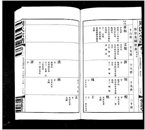 [下载][周氏宗谱_42卷]江苏.周氏家谱_三十一.pdf