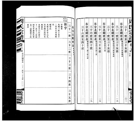 [下载][周氏宗谱_42卷]江苏.周氏家谱_三十四.pdf