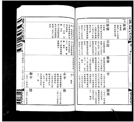 [下载][周氏宗谱_42卷]江苏.周氏家谱_三十四.pdf